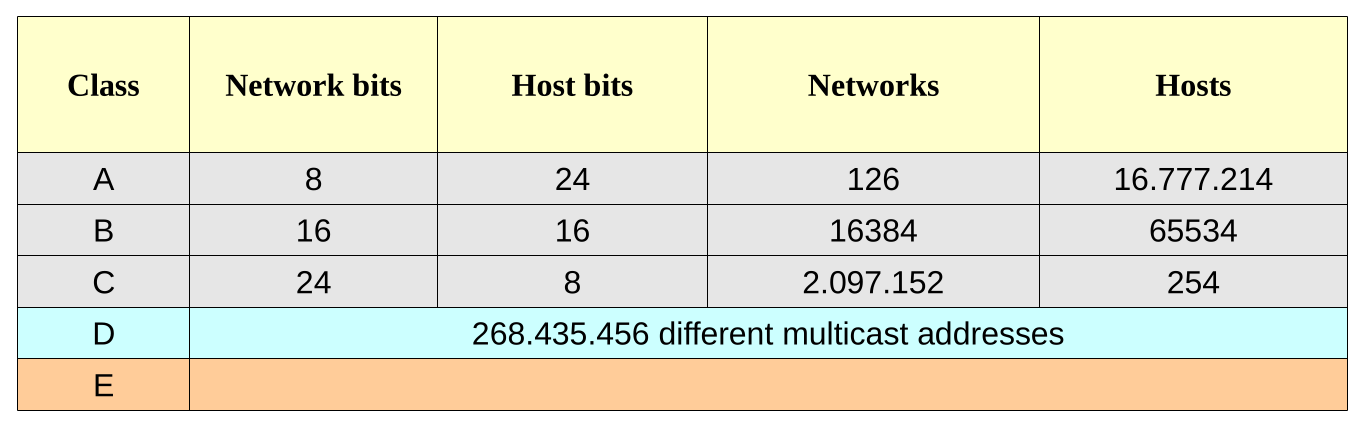 IPv4 numbers